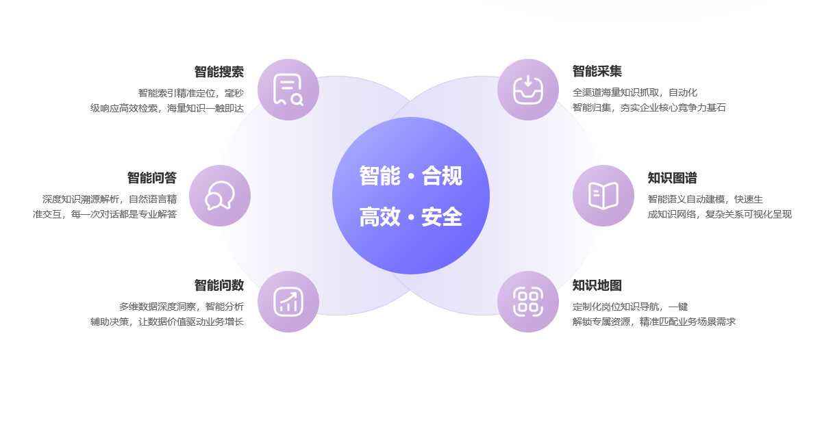 tech-framework